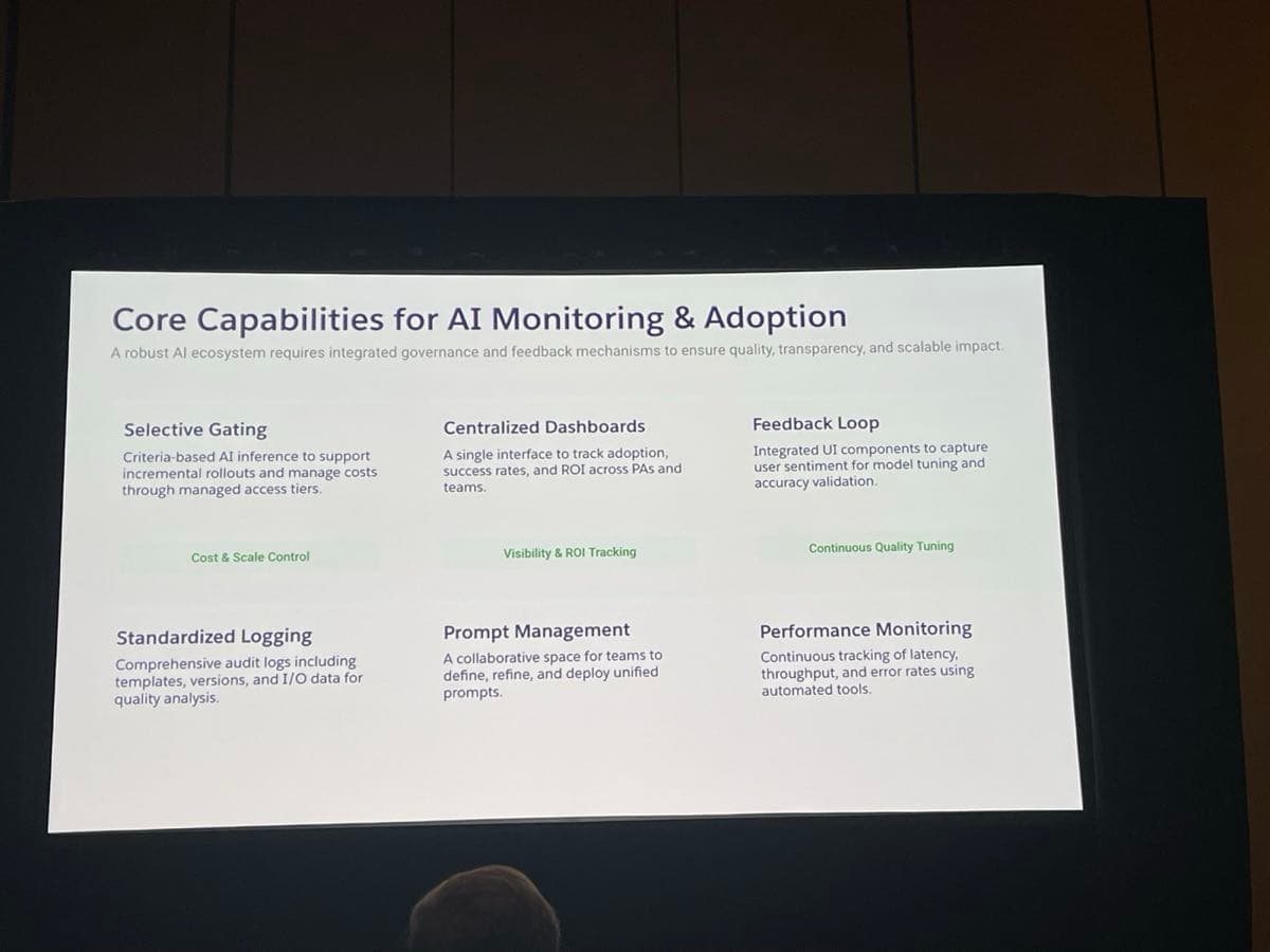Google's six core capabilities for AI monitoring and adoption: selective gating, centralised dashboards, feedback loop, standardised logging, prompt management, performance monitoring