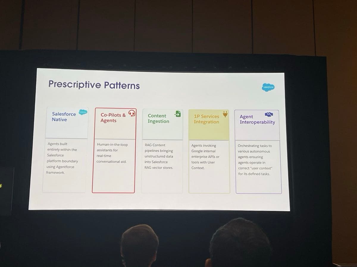 Google's five prescriptive Agentforce patterns: Salesforce Native, Co-Pilots and Agents, Content Ingestion, 1P Services Integration, Agent Interoperability