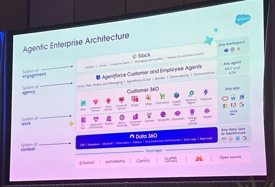 TDX 2026: The 5 Announcements That Will Change How You Deliver Salesforce