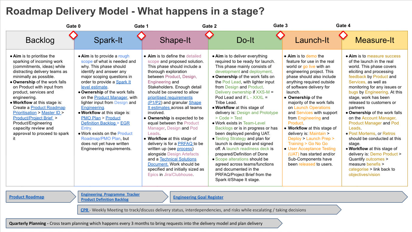 Operating model and handoff clarity example